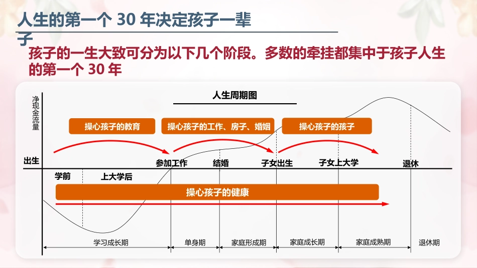 爱满分产说会投影片[共35页]_第3页