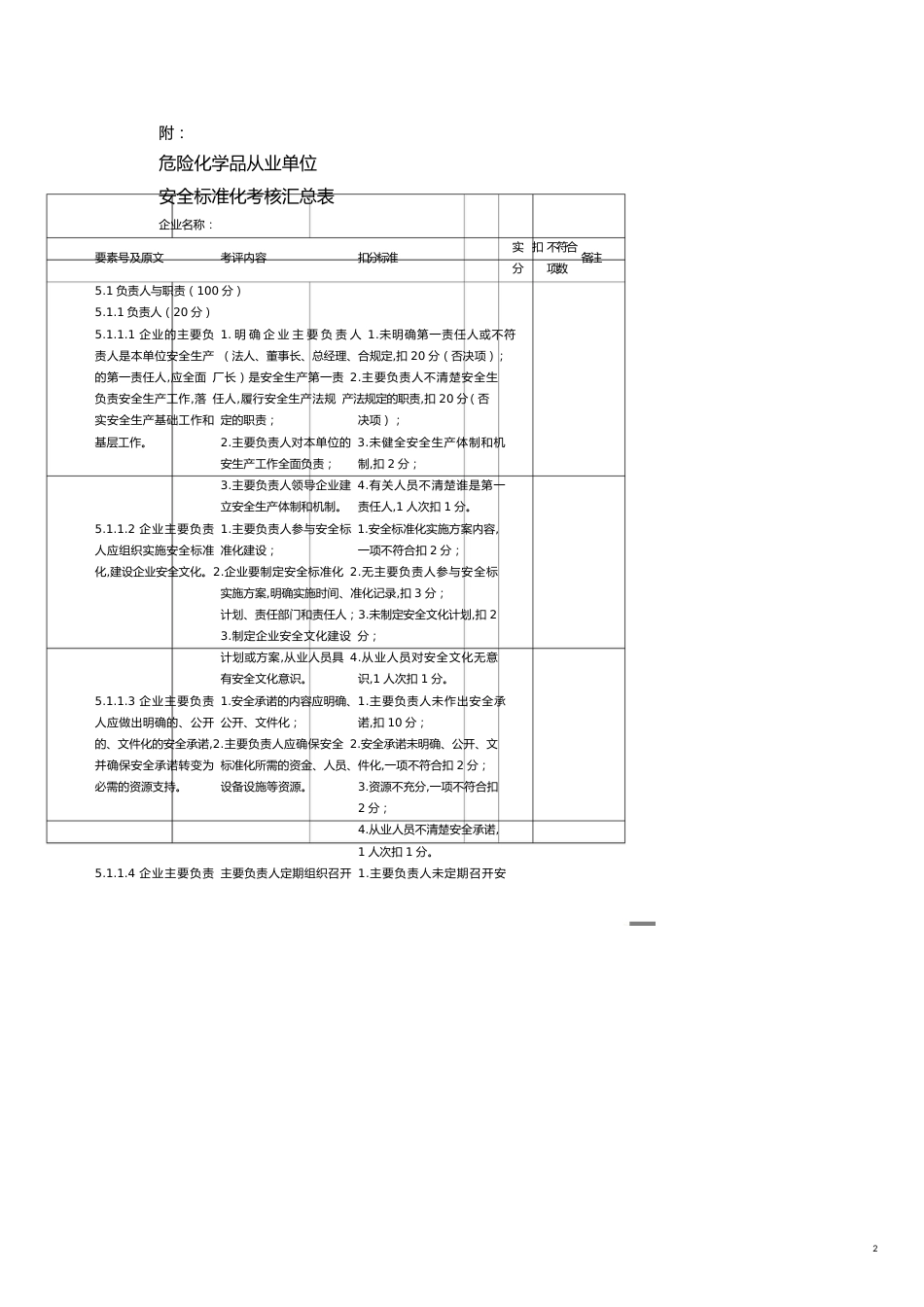 安全标准化考核表新_第2页