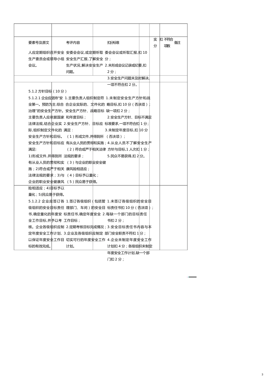 安全标准化考核表新_第3页