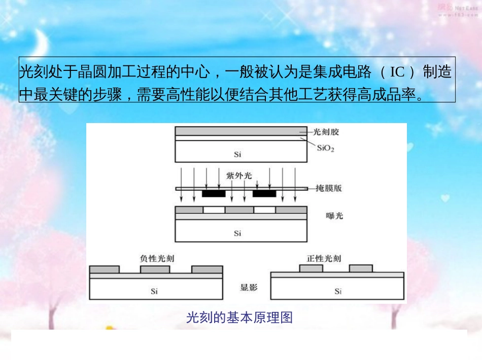 X射线光刻[共27页]_第3页