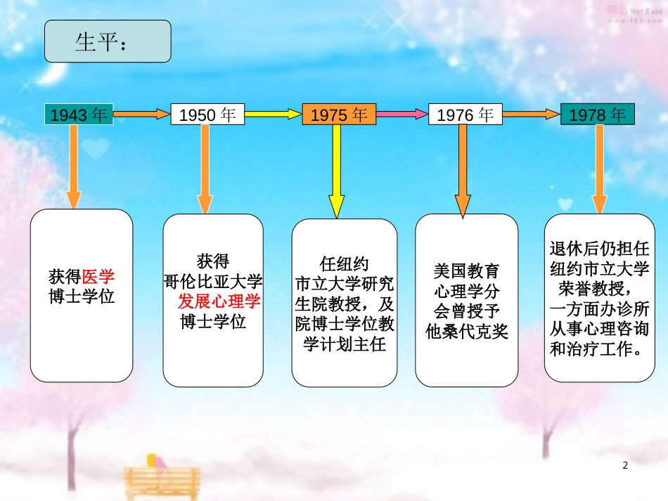 奥苏伯尔有意义学习理论[共24页]_第2页