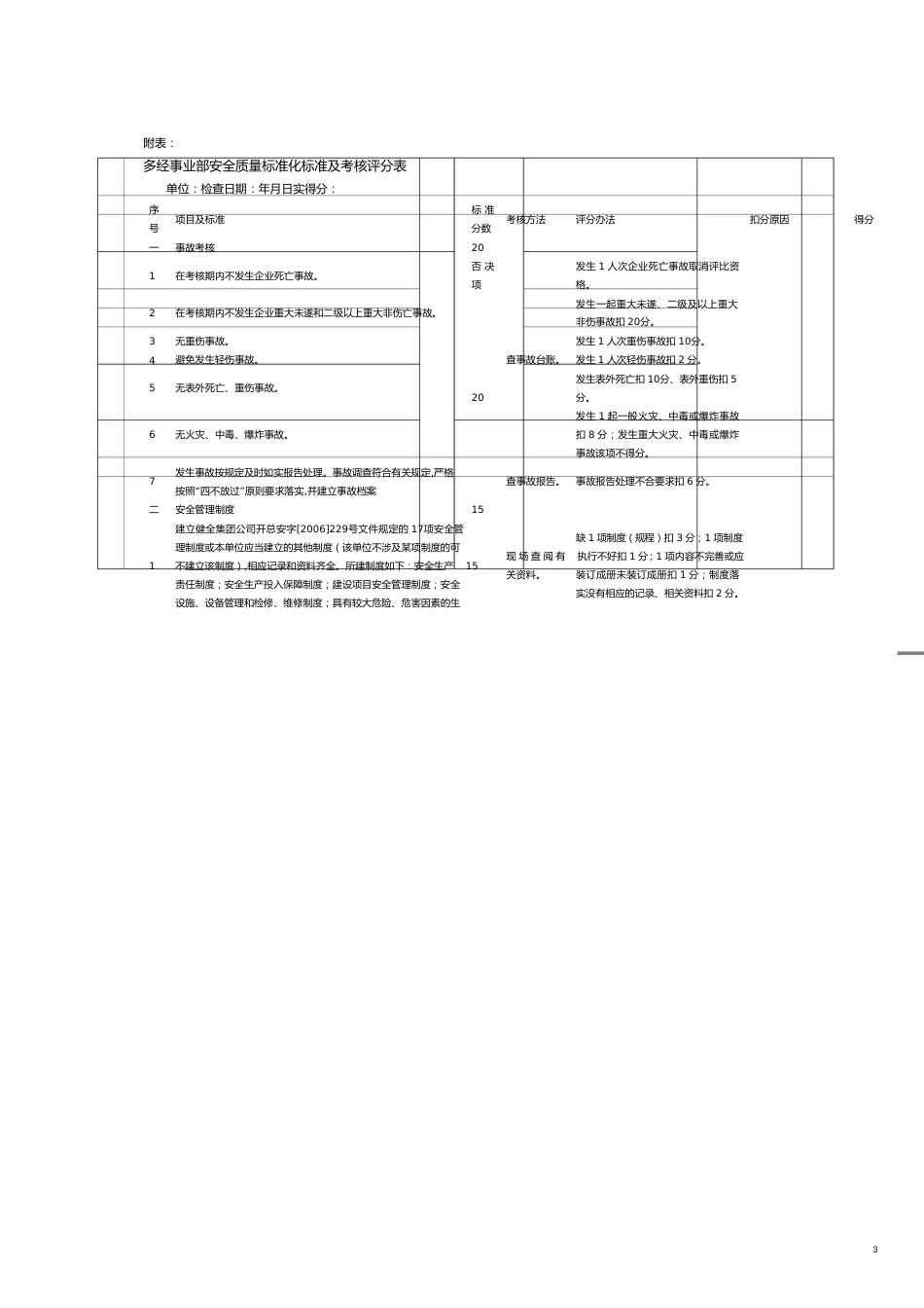 安全生产管理开滦多经事业部安全标准及办法_第3页