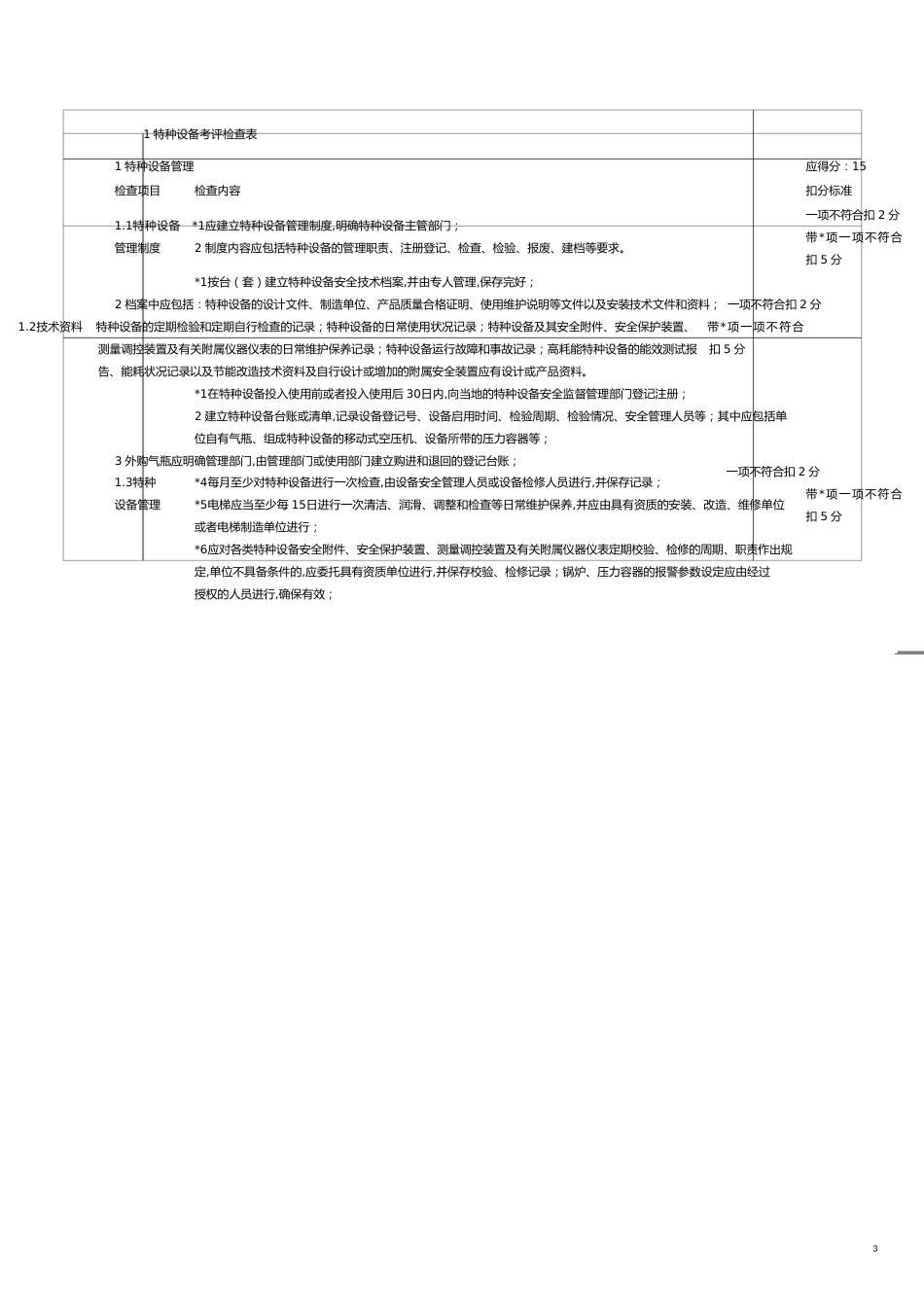 安全标准设备设施及作业活动考评标准_第3页