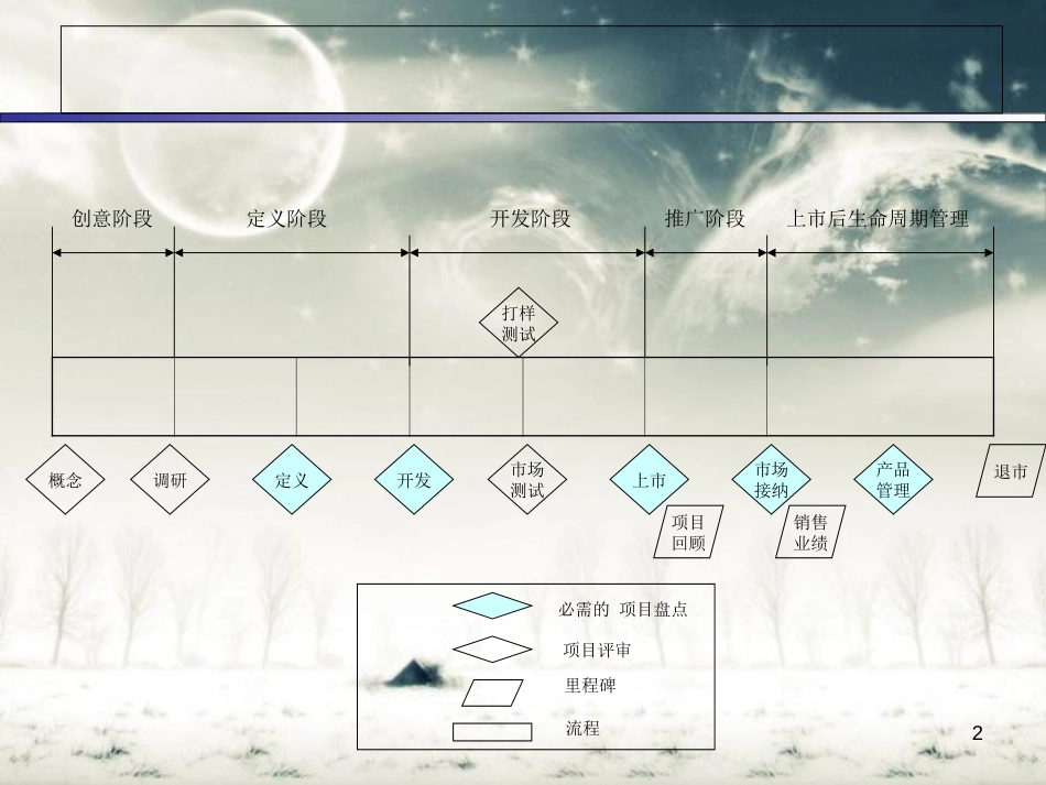 产品研发规划[共19页]_第2页