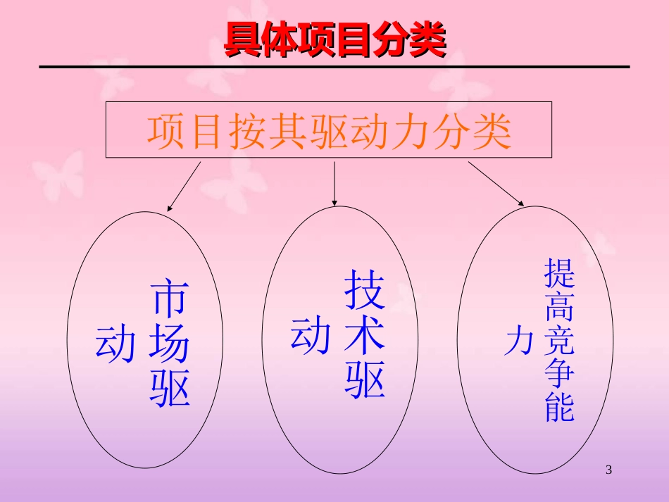 产品开发流程[共18页]_第3页