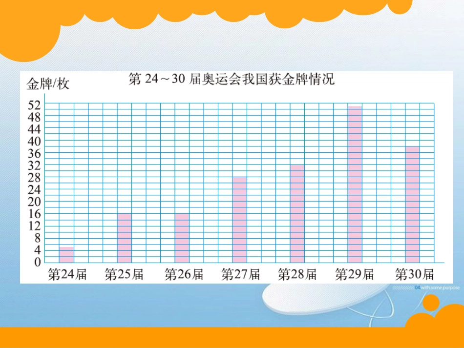 北师大版 六年级上册 第五单元 数据处理问题探究练习拓展[1]_第3页