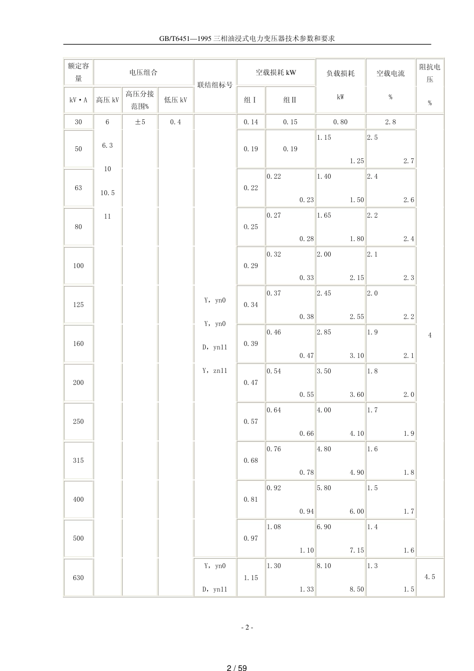 变压器国标[共59页]_第2页