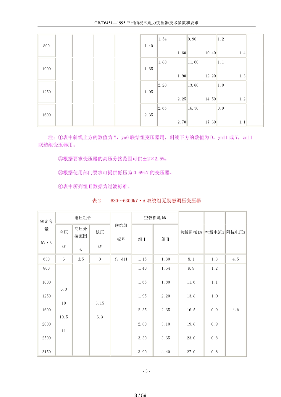 变压器国标[共59页]_第3页