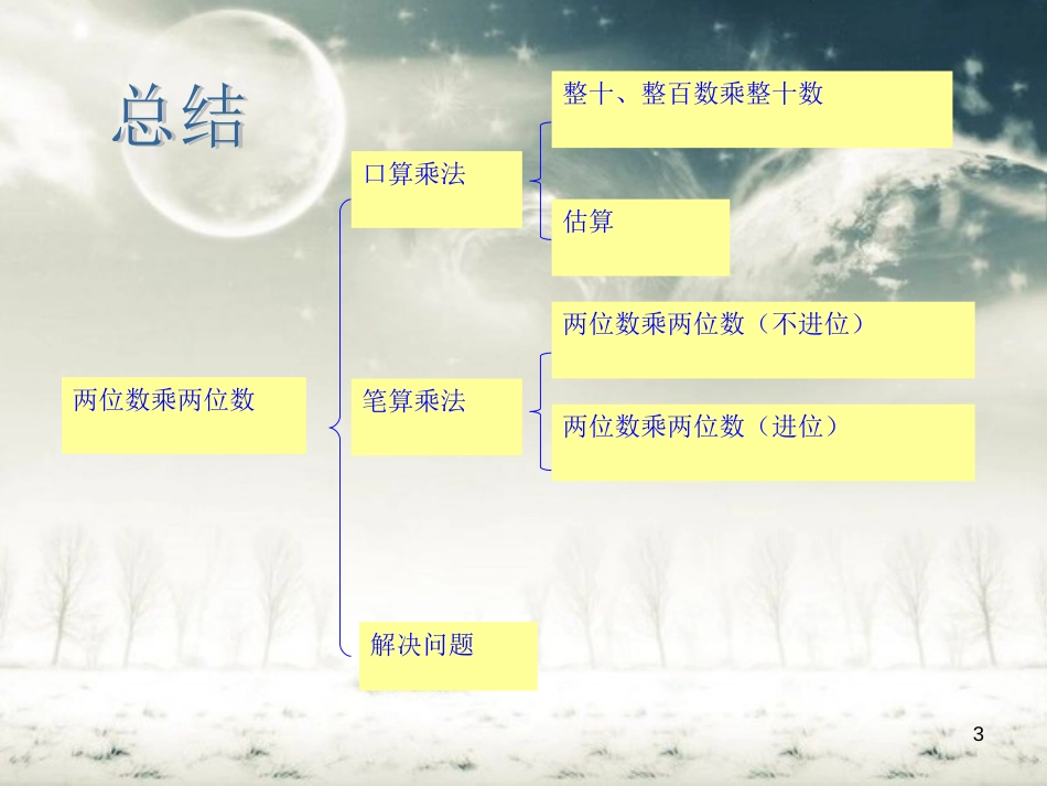 北师大版三年级数学下册(期中复习)[共26页]_第3页