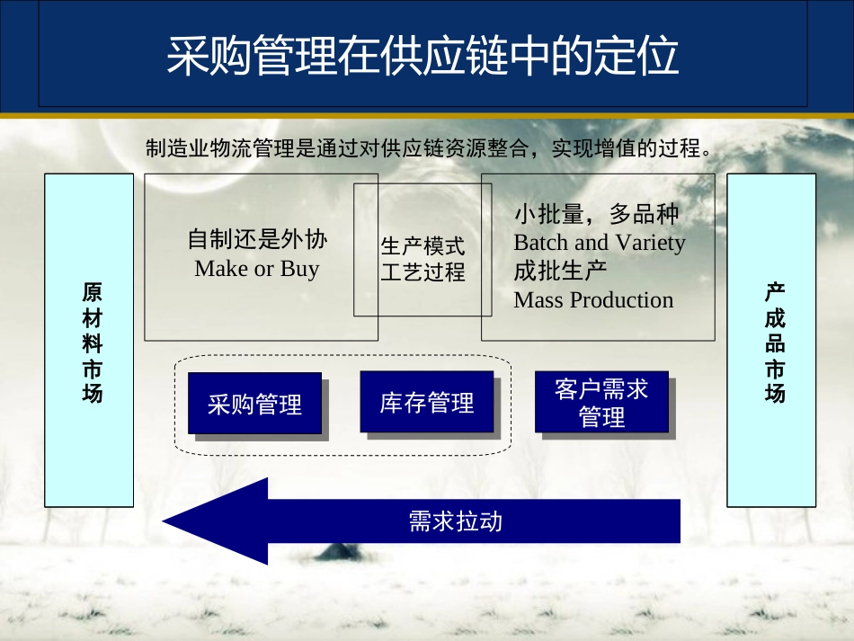 采购管理--采购策略和谈判技巧[共125页]_第2页