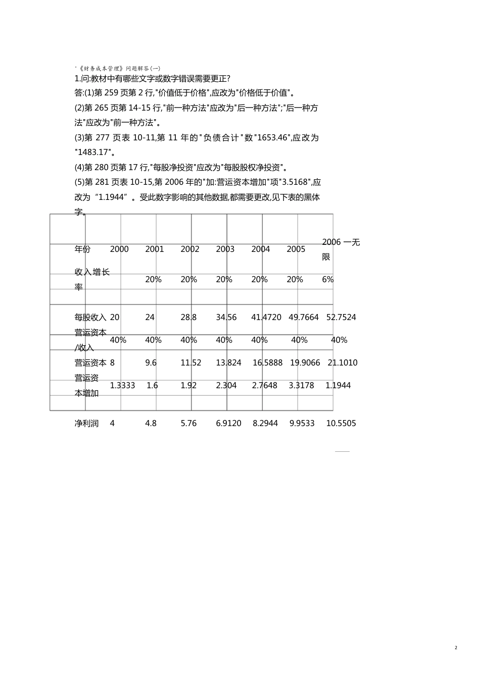 成本管理财务成本管理问题解答一[共11页]_第2页