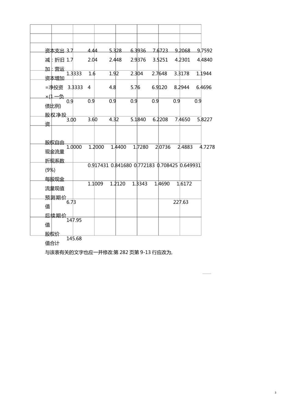 成本管理财务成本管理问题解答一[共11页]_第3页