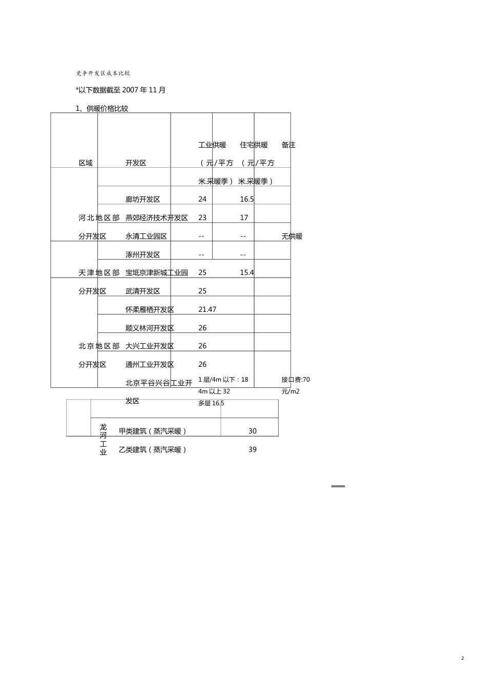 成本管理竞争开发区成本比较[共13页]_第2页