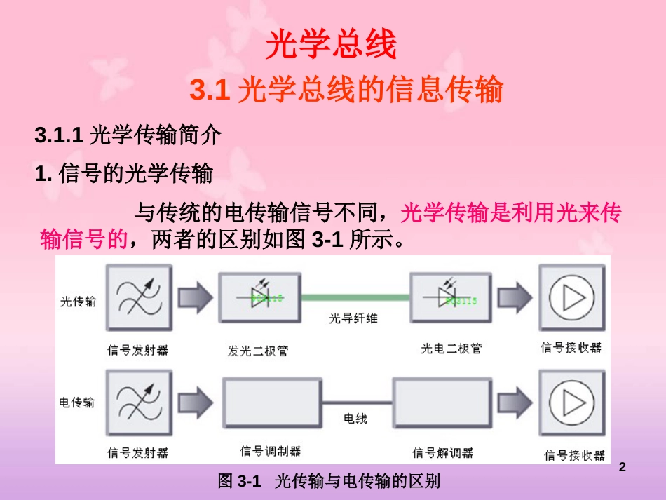 常用车载网络系统(MOST)[共92页]_第2页