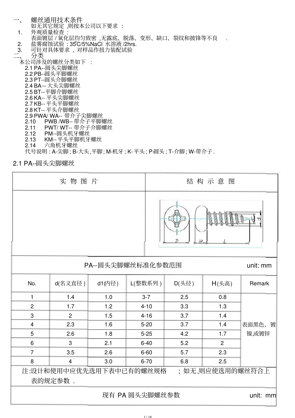 常用自攻螺钉大全[共14页]_第1页