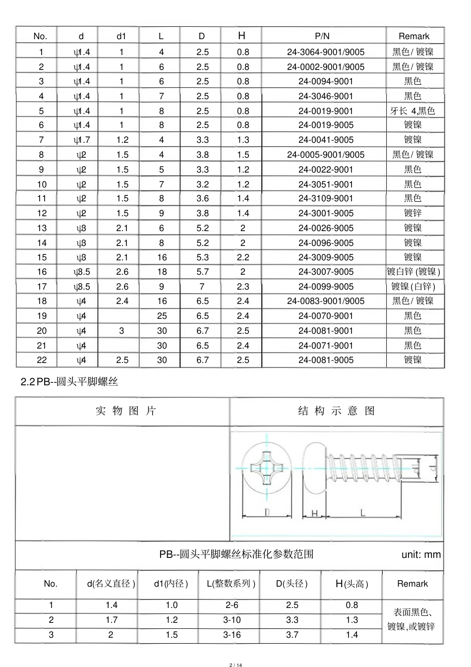 常用自攻螺钉大全[共14页]_第2页