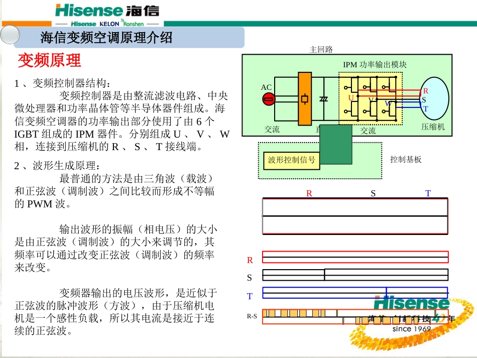 变频空调原理与常见故障维训(优先)[共41页]_第2页