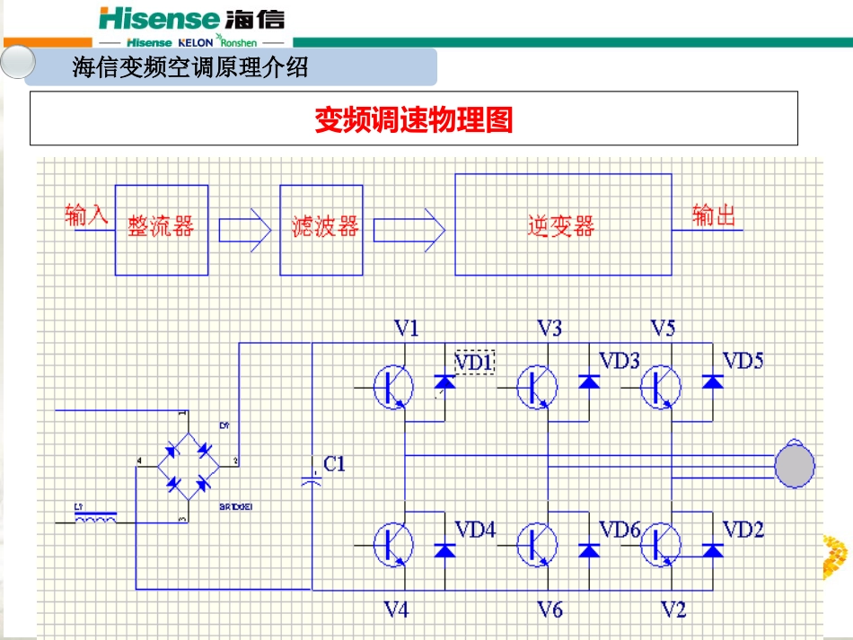 变频空调原理与常见故障维训(优先)[共41页]_第3页