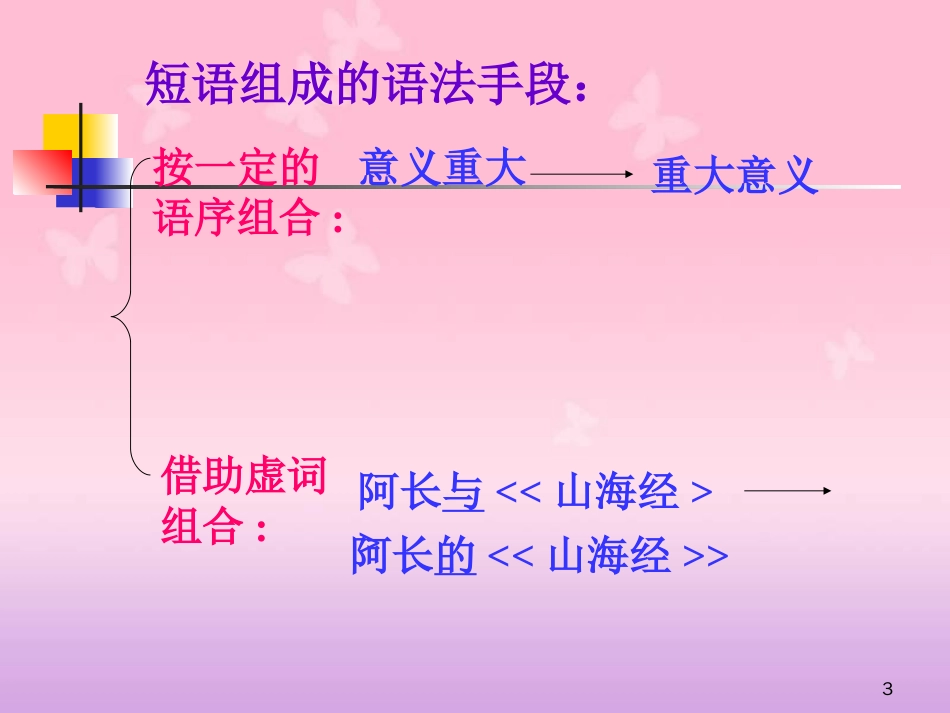 初中语文短语及短语的类型[共30页]_第3页