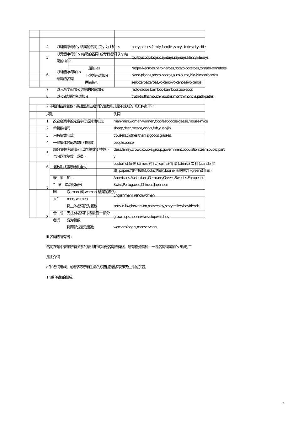 初中英语语法网络知识[共9页]_第2页