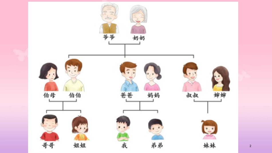 部编版一年级语文上册《语文园地七》[共18页]_第2页