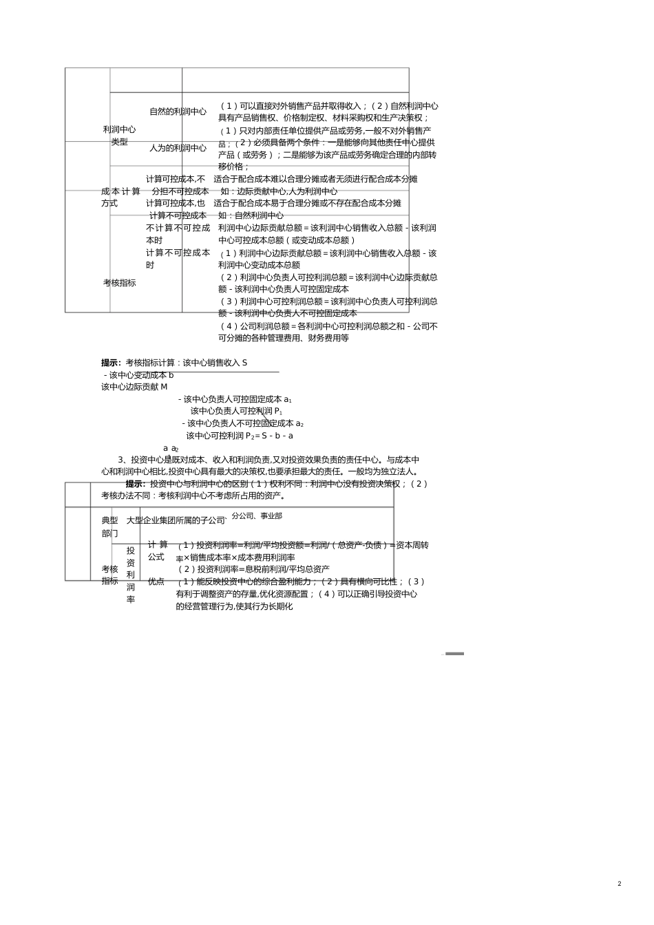 成本中心利润中心投资中心[共15页]_第2页