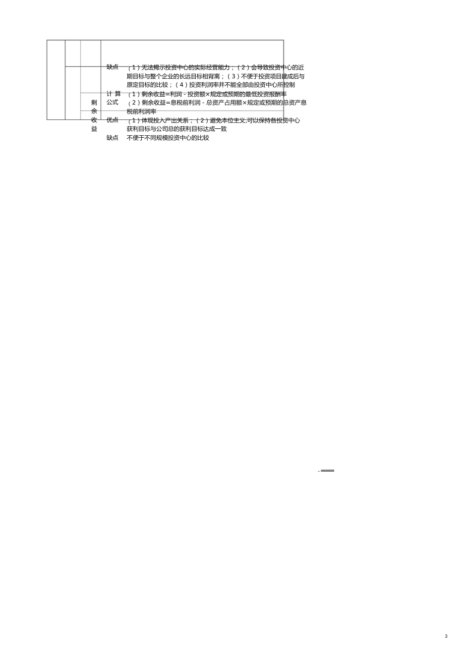 成本中心利润中心投资中心[共15页]_第3页