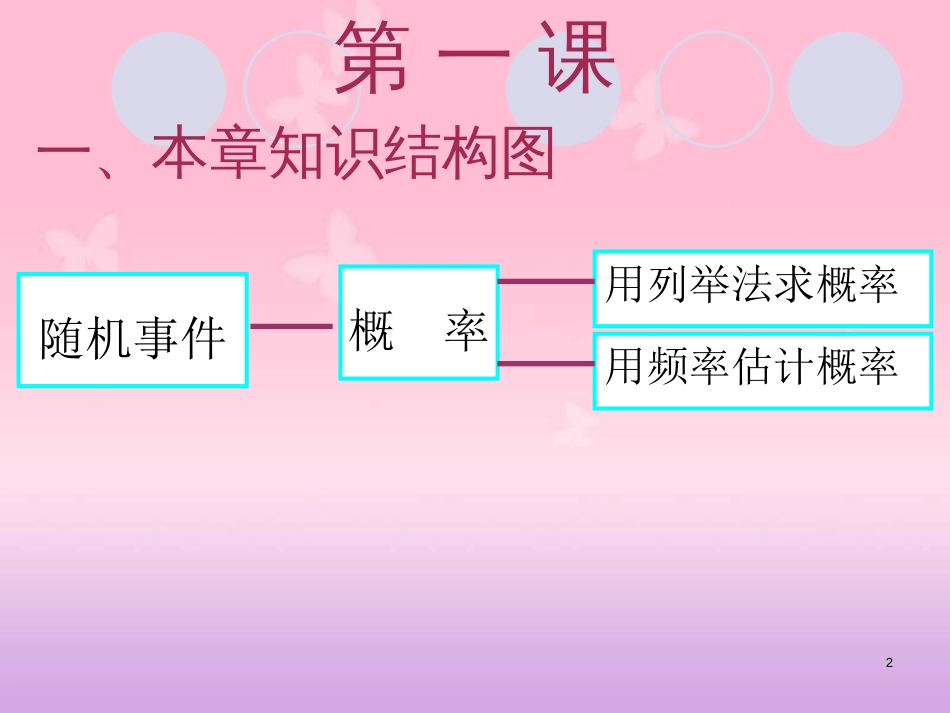 初中数学概率复习ppt[共17页]_第2页