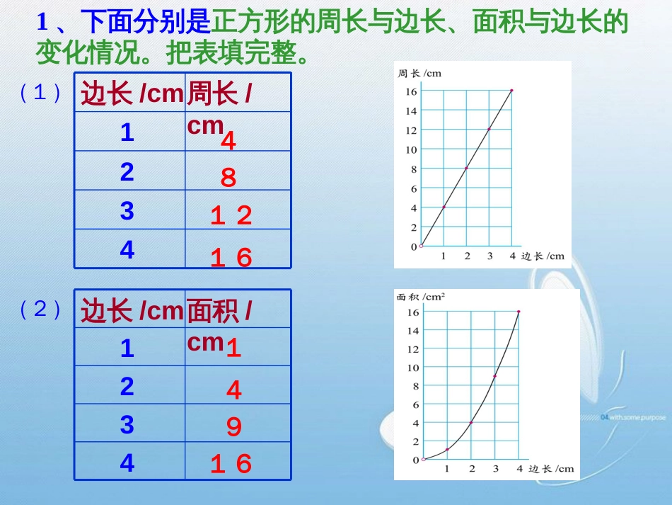 北师大版六年级数学下册正比例[共25页]_第2页