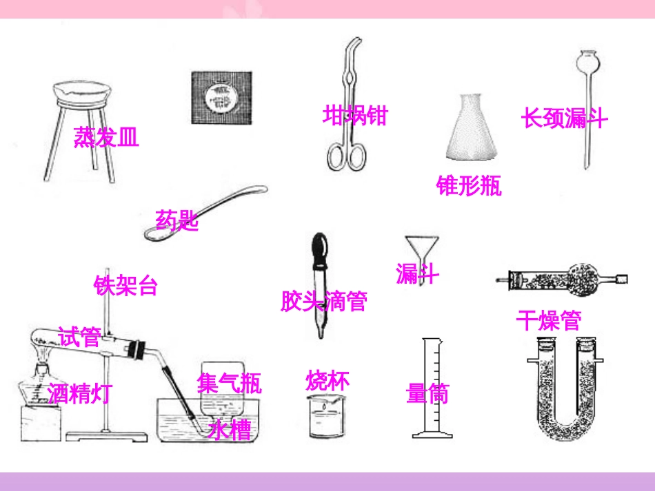 初中化学常用仪器的分类及使用ppt[共31页]_第3页
