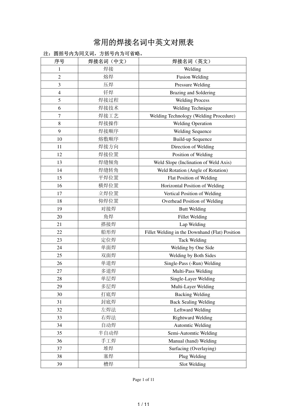 常用的焊接名词中英文对照表[共11页]_第1页