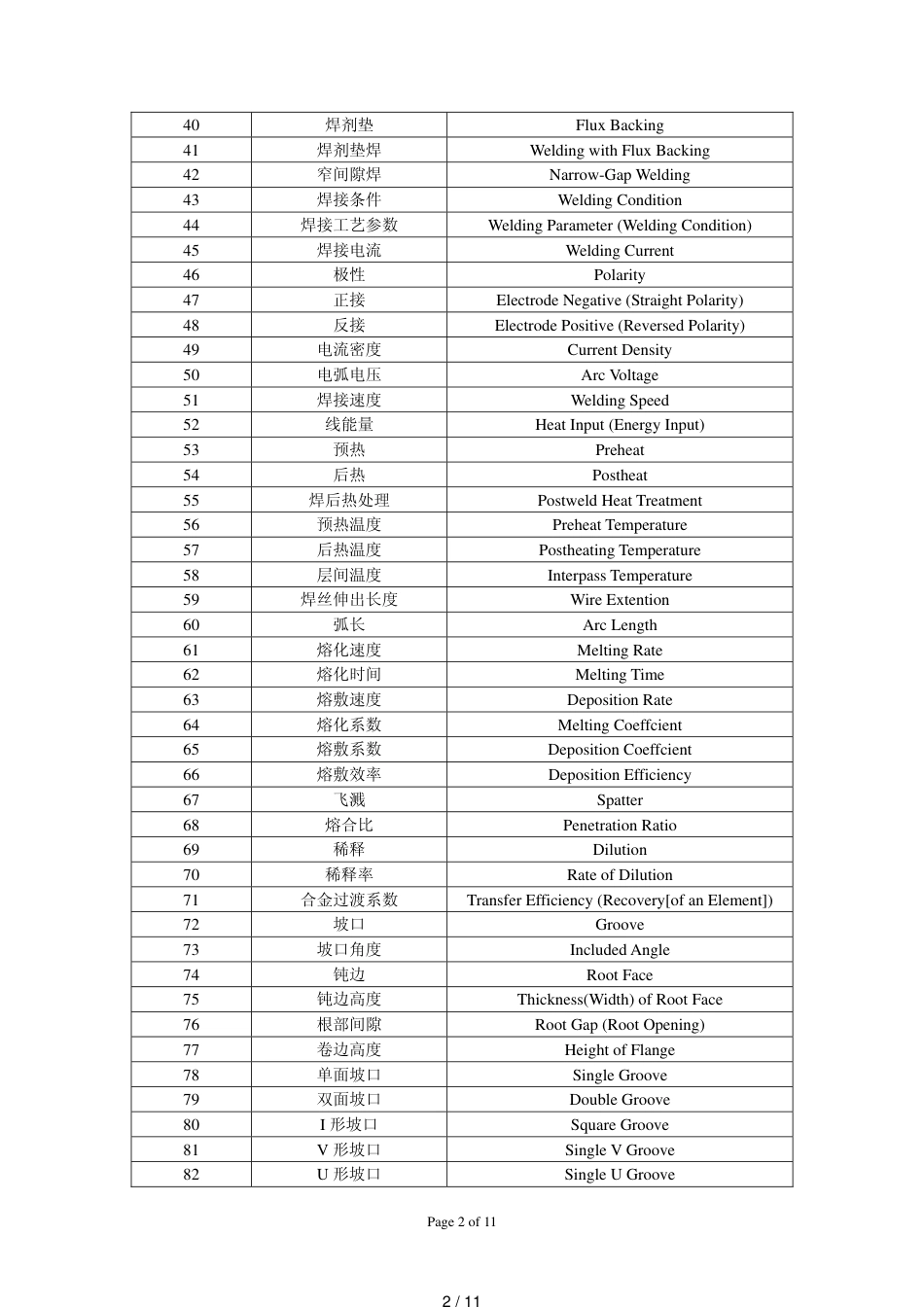 常用的焊接名词中英文对照表[共11页]_第2页