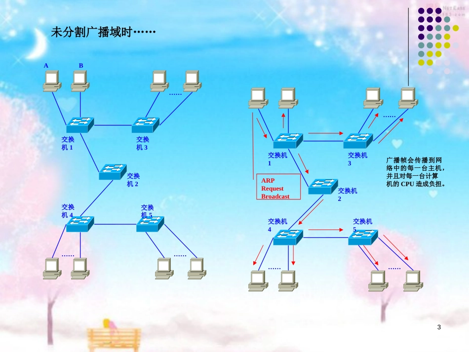 VLAN基本知识[共38页]_第3页