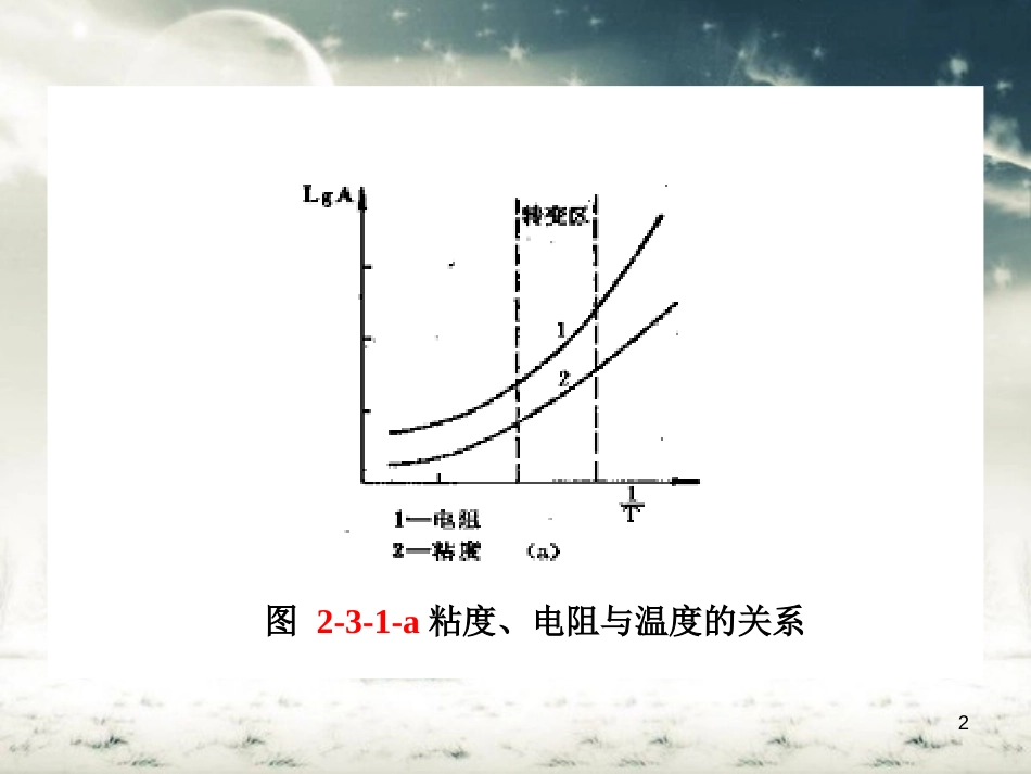 玻璃的性能[共66页]_第2页