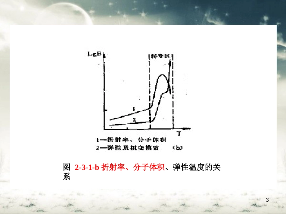 玻璃的性能[共66页]_第3页