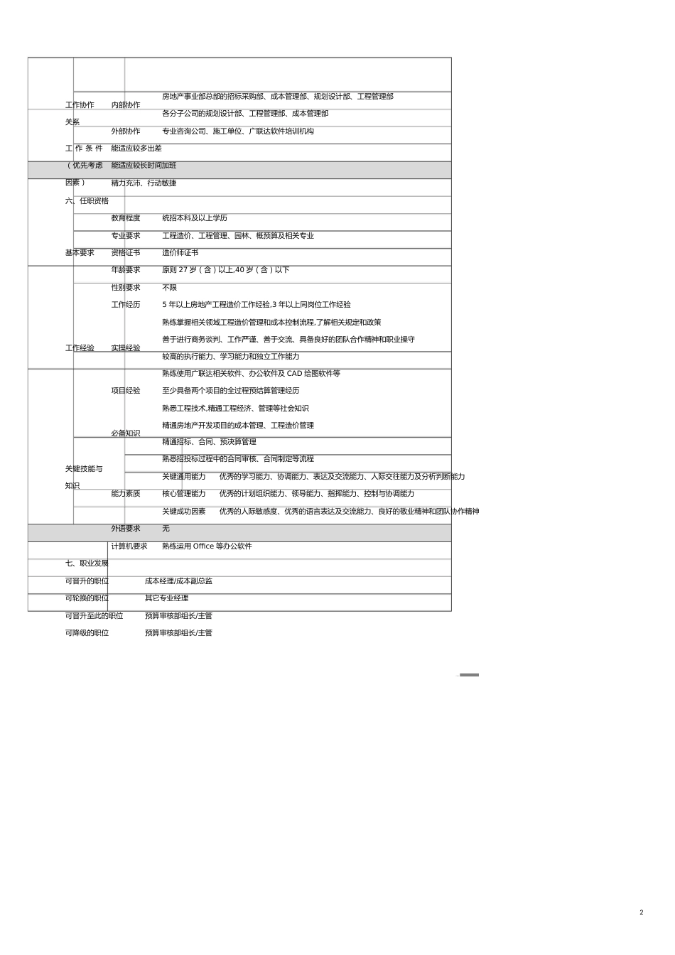 成本管理中心岗位职责_第2页