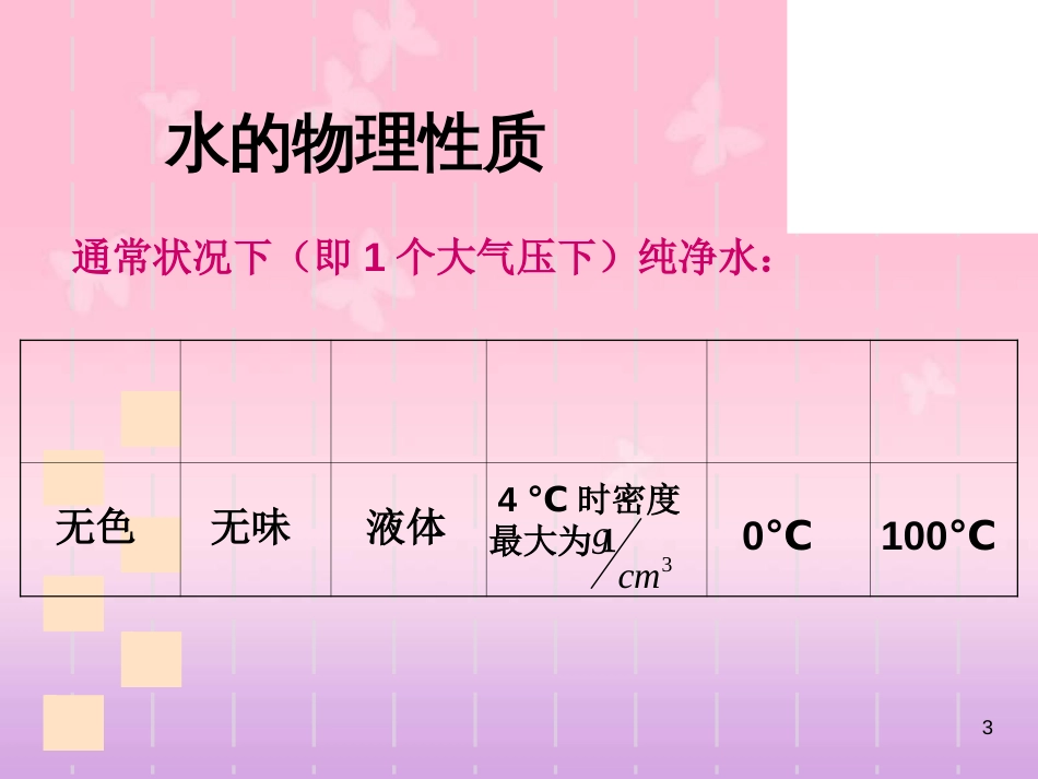 初中化学《水的组成》.课件ppt[共19页]_第3页