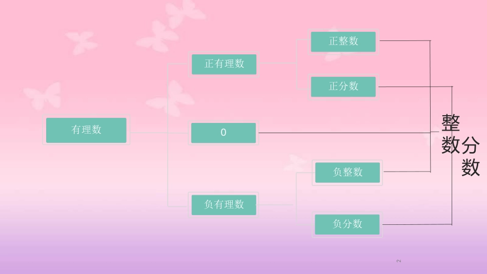 初一数学课件[共47页]_第2页