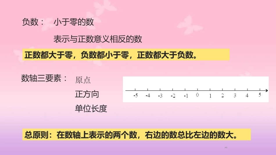 初一数学课件[共47页]_第3页