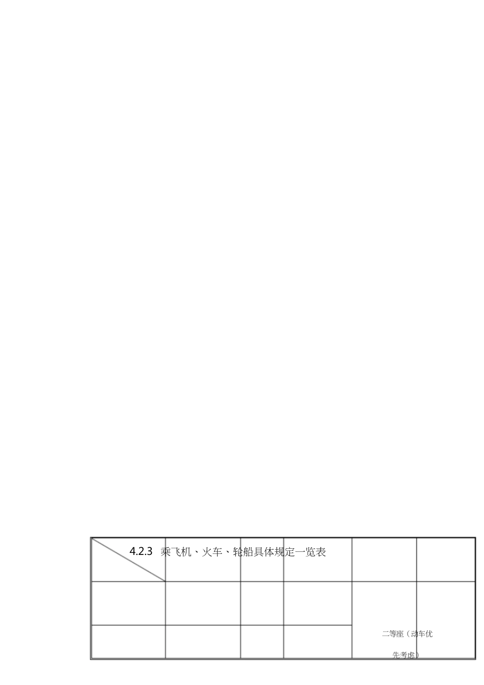 出差管理规定[共8页]_第3页