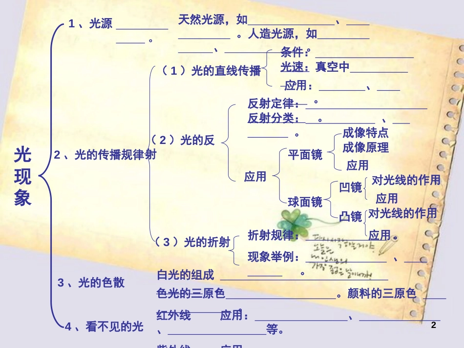 初中物理光现象复习[共97页]_第2页