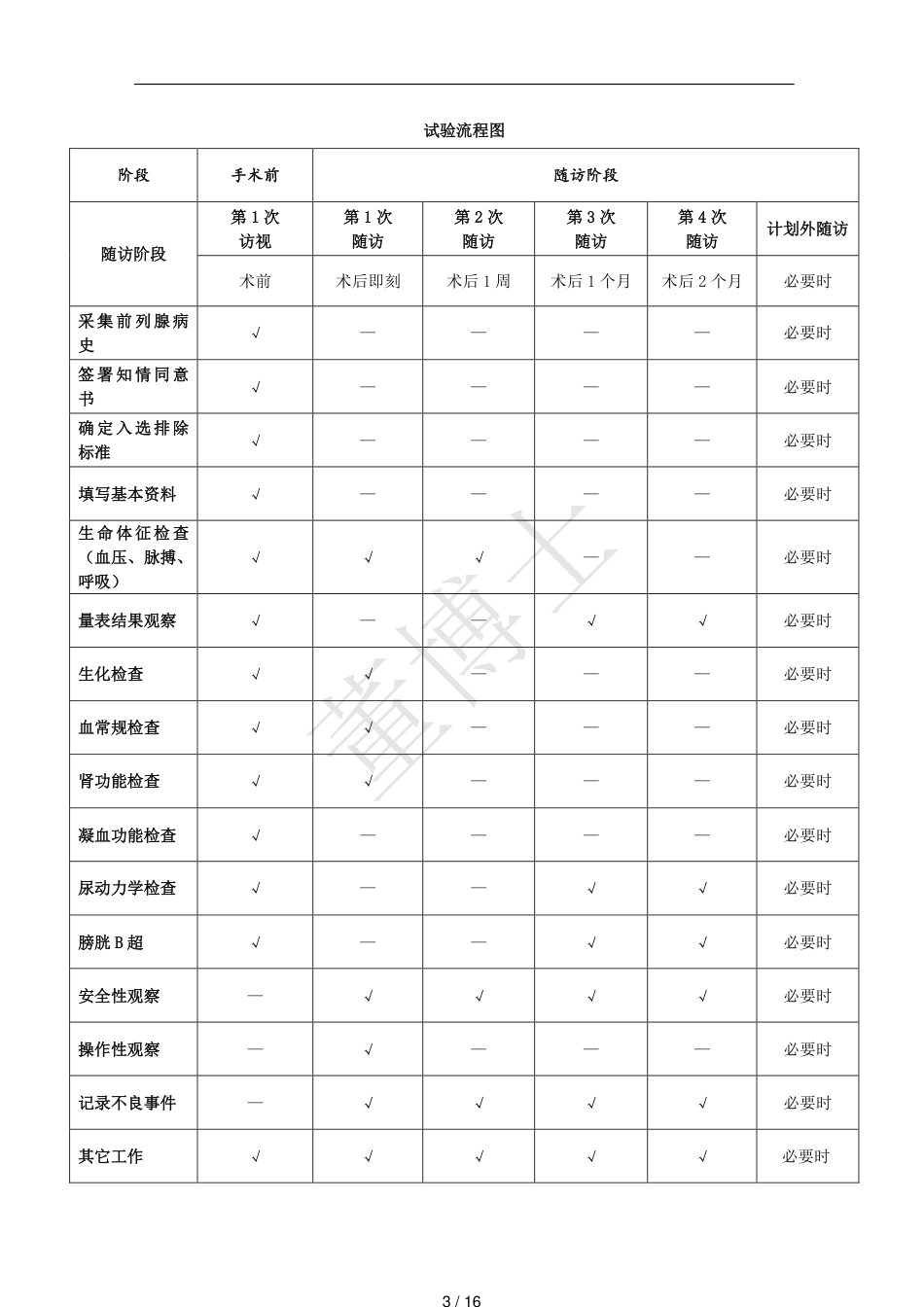 病例报告表CRF模板[共16页]_第3页