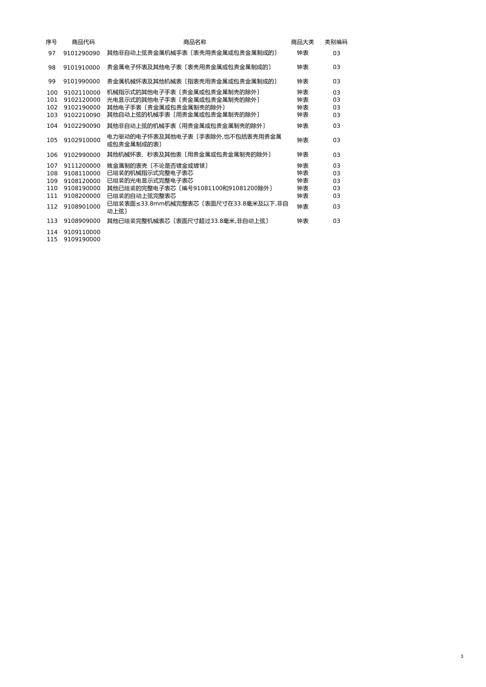 出口退税审核关注商品目录_第3页