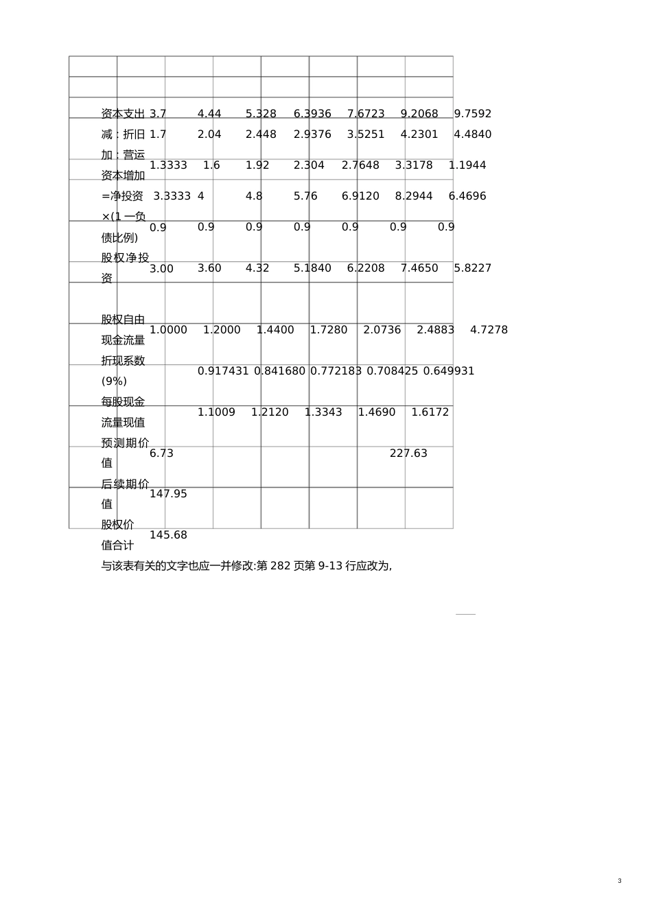 成本管理财务成本管理问题解答一_第3页