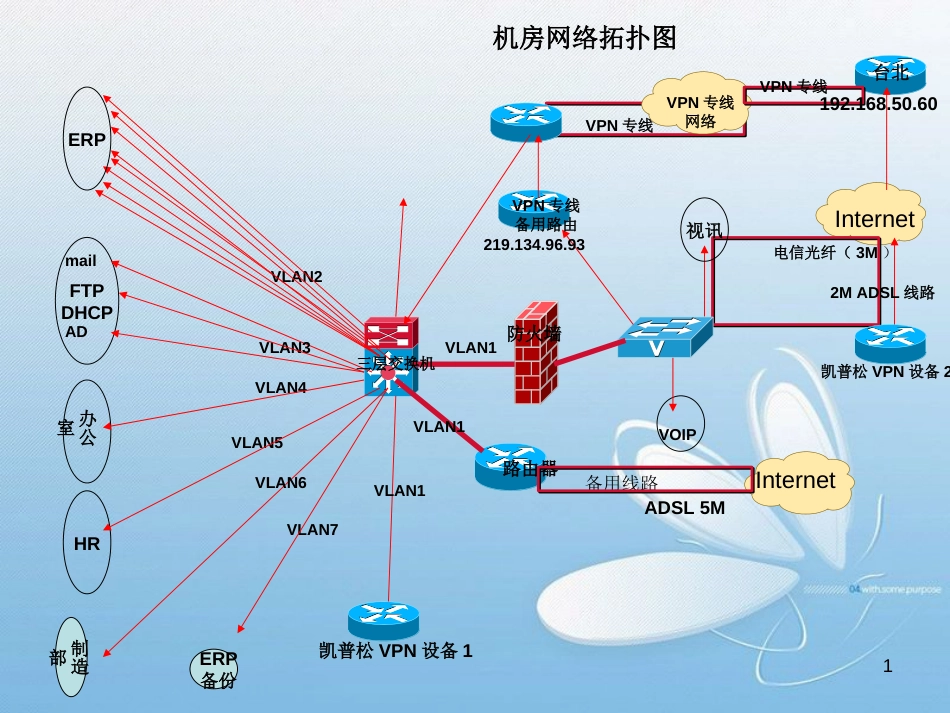 公司网络拓扑图[共7页]_第1页