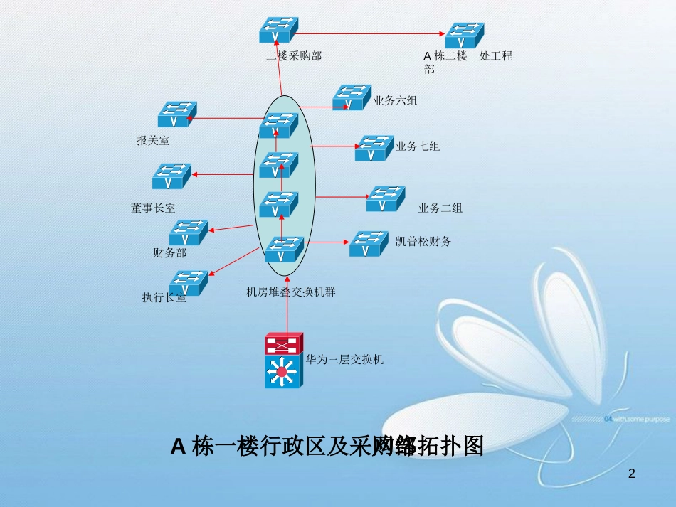 公司网络拓扑图[共7页]_第2页