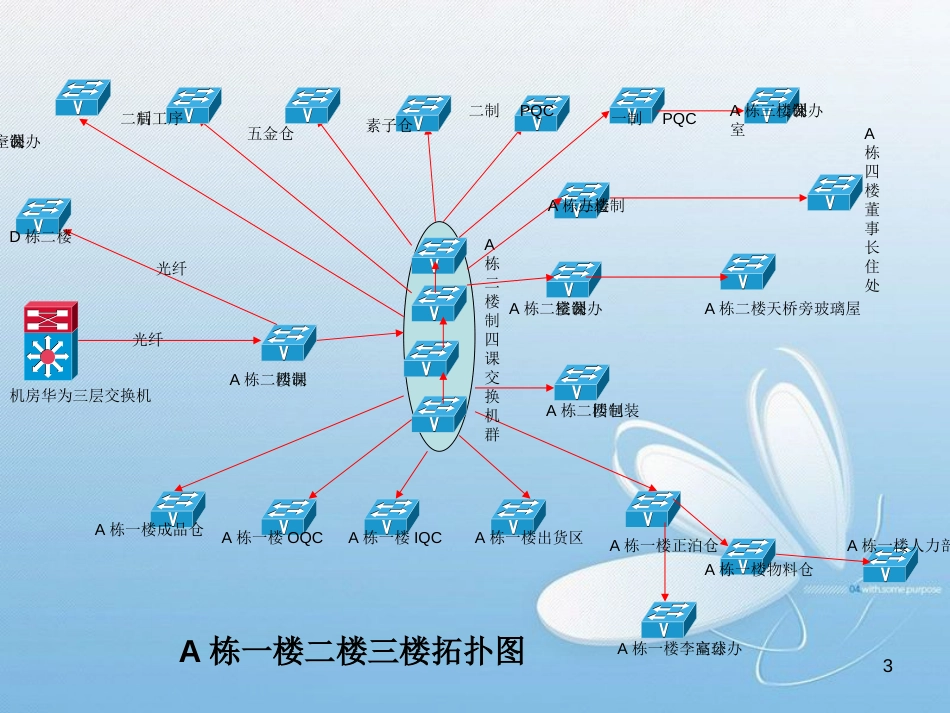 公司网络拓扑图[共7页]_第3页