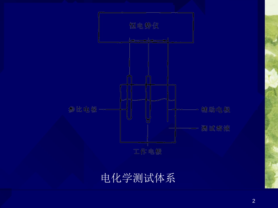 电化学研究方法介绍[共52页]_第2页