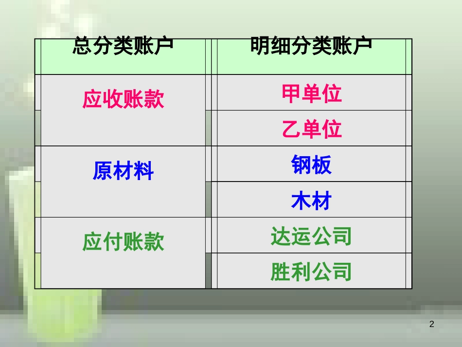 第三节总分类账户和明细分类账户的平行登记[共50页]_第2页