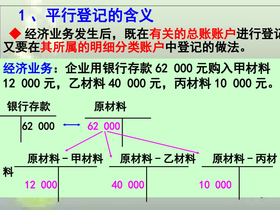 第三节总分类账户和明细分类账户的平行登记[共50页]_第3页